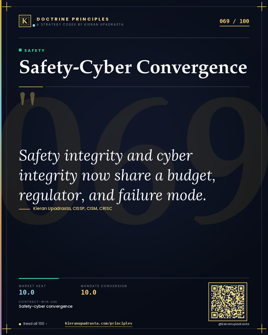Principle 069: Safety-Cyber Convergence — Safety doctrine card by Professor Kieran Upadrasta, CISSP CISM CRISC, Schiphol University