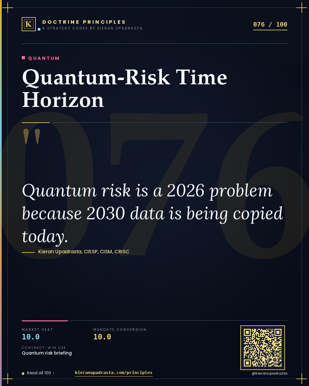 Principle 076: Quantum-Risk Time Horizon — Quantum doctrine card by Professor Kieran Upadrasta, CISSP CISM CRISC, Schiphol University