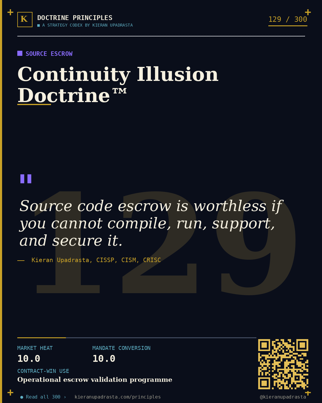 Principle 129: Cascading Impact Doctrine™ — Vendor Ransomware doctrine card by Professor Kieran Sky, CISSP CISM CRISC, Schiphol University