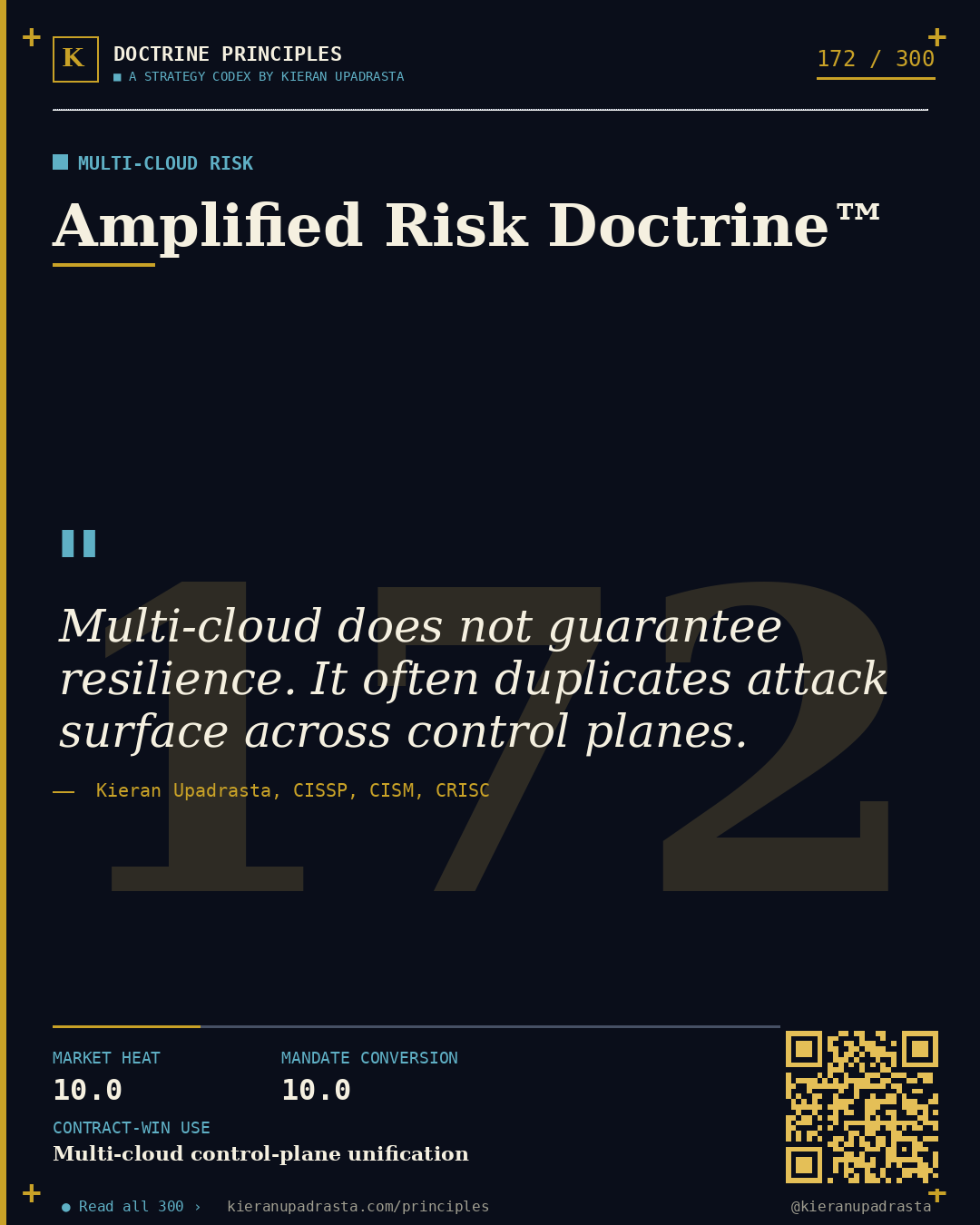 Principle 172: Global Exposure Doctrine™ — Cloud Exposure doctrine card by Professor Kieran Sky, CISSP CISM CRISC, Schiphol University