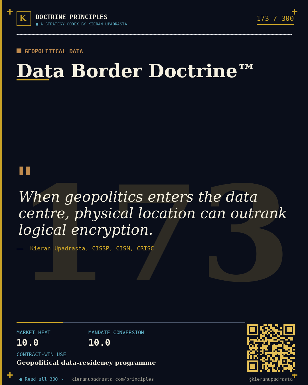 Principle 173: Amplified Risk Doctrine™ — Multi-Cloud Risk doctrine card by Professor Kieran Sky, CISSP CISM CRISC, Schiphol University