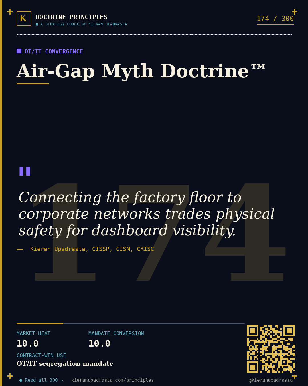 Principle 174: Data Border Doctrine™ — Geopolitical Data doctrine card by Professor Kieran Sky, CISSP CISM CRISC, Schiphol University