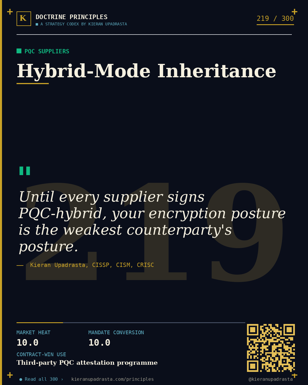 Principle 219: Cipher-Suite Reversibility Doctrine — Cryptographic Agility doctrine card by Professor Kieran Sky, CISSP CISM CRISC, Schiphol University