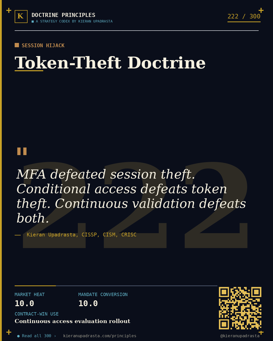 Principle 222: Trust-Federation Blast Radius — Identity Federation doctrine card by Professor Kieran Sky, CISSP CISM CRISC, Schiphol University