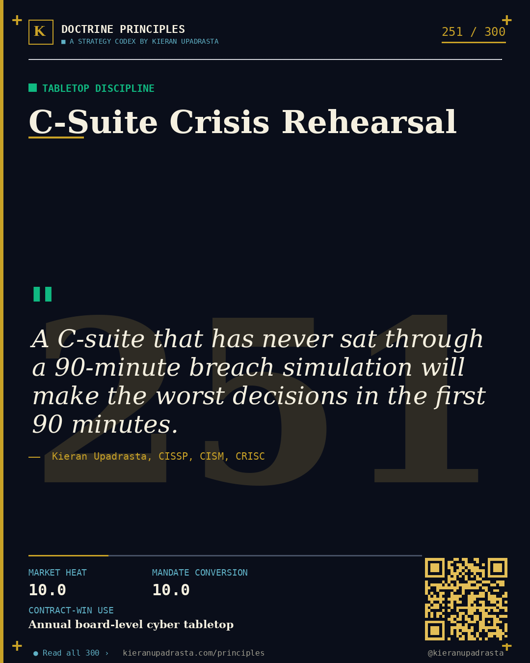 Principle 251: Three-Lines Coherence &mdash; Three Lines doctrine card by Professor Kieran Sky, CISSP CISM CRISC, Schiphol University