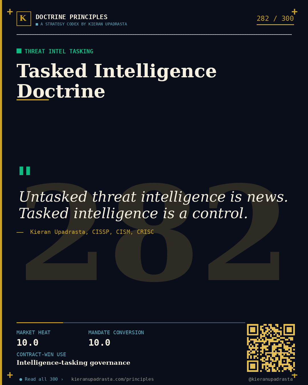 Principle 282: External-Attack-Surface Discipline — Attack Surface doctrine card by Professor Kieran Sky, CISSP CISM CRISC, Schiphol University