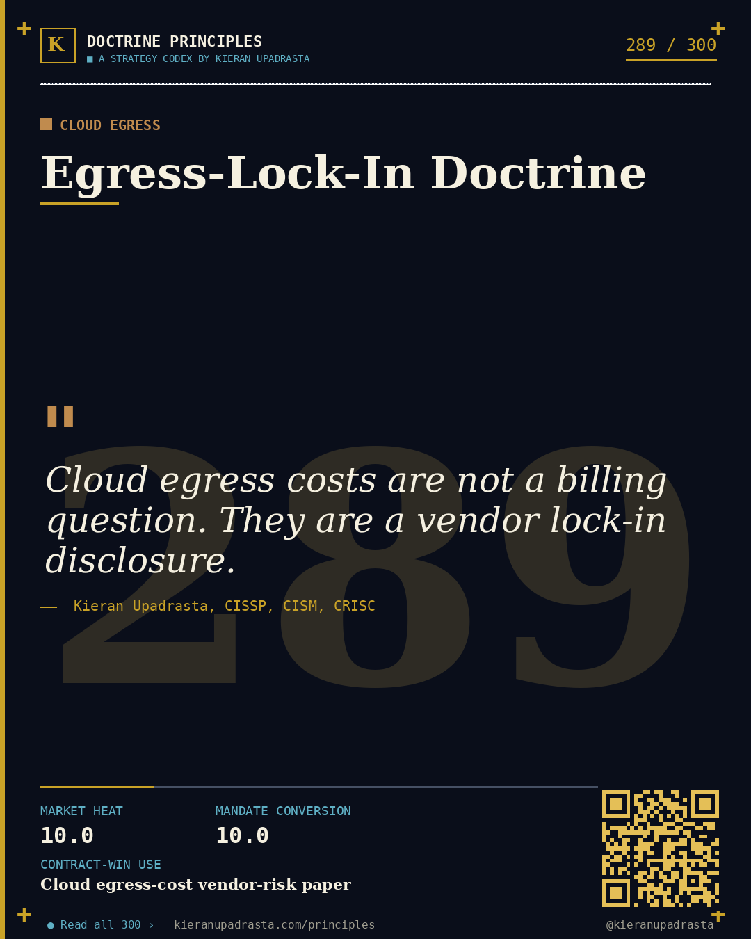 Principle 289: DSR-as-Operational-Discipline — Data-Subject Rights doctrine card by Professor Kieran Sky, CISSP CISM CRISC, Schiphol University