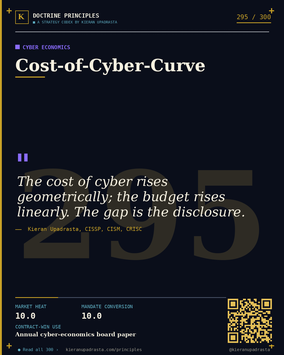 Principle 295: FAIR-Aligned Risk Speech — Risk Quantification doctrine card by Professor Kieran Sky, CISSP CISM CRISC, Schiphol University